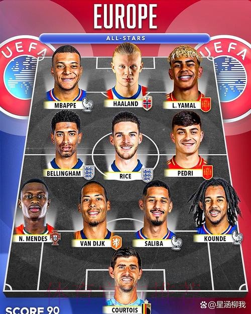 本轮欧冠最佳阵容:姆巴佩领衔,赖斯、库库入选 本轮欧冠最佳阵容:姆巴佩领衔,赖斯、库库入选